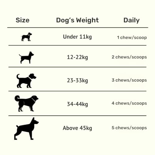Image of Absolut Pet Dog Supplement for Oral Care, Dental Powder for Dogs that Reduces Plaque & Tartar | Freshens Breath & Supports Gum Health (30 Servings)