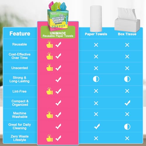 UNIMADE Microfiber Cleaning Cloth, 120 Pack Reusable Paper Towels - Image 2