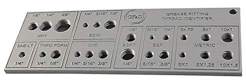 Grease Fitting Thread Tester, Type Gage
