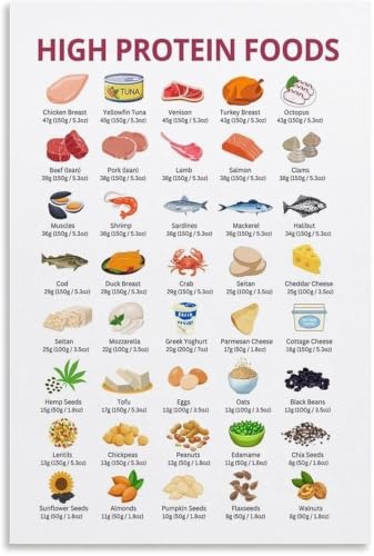 Tableau de cuisine High Protein Food List pour guider vos repas sains au salon