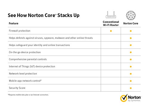Norton by Symantec Granite Gray Norton Core Secure WiFi Router, Built-in Network, Device and Antivirus Security, Smart Parental Controls, Replaces Wireless Router