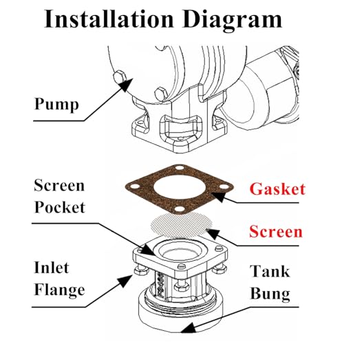 Image of 2 Sets KIT120SG Screen Gasket for Small Pumps | Fits 600, 1200, 2400, 4200, 4400 Series, Seal screen parts, Barrel fuel pump, Vehicle specific fit