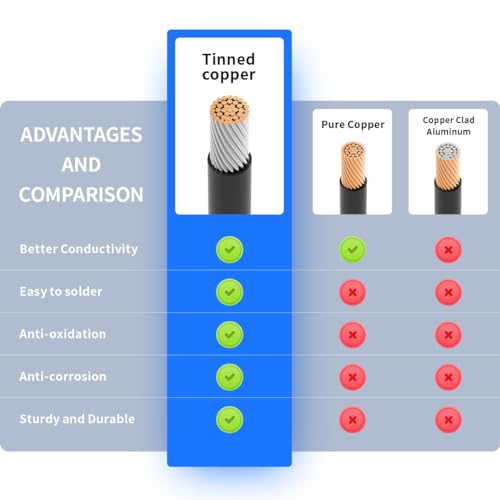 ELFCULB XT90 Solar Kabel, 10AWG Solarstecker auf XT90 Stecker Verlängerungskabel für Powerstation Solar Generator Solarpanel(60cm)