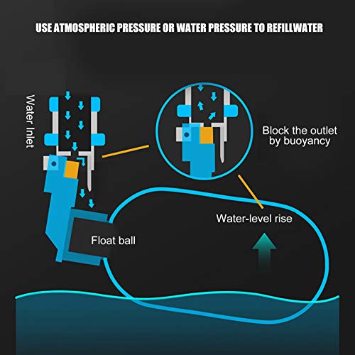 di riempimento Automatico dell'Acqua di riempimento Automatico Non Elettrico in plastica Regolatore del Livello dell'Acqua Filtro dell'Acqua Valvola a Sfera Galleggiante per - Image 7