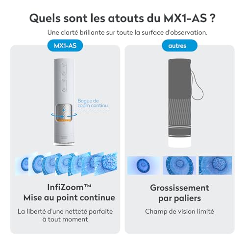 Microscope de laboratoire MX1-AS optique haute précision pour observation fine