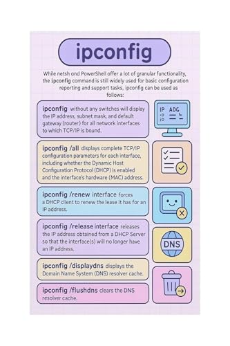 IPConfig Command Poster Windows Network Troubleshooting Quick Reference Canvas Wall-Art for IT Office Tech Support Server Room D