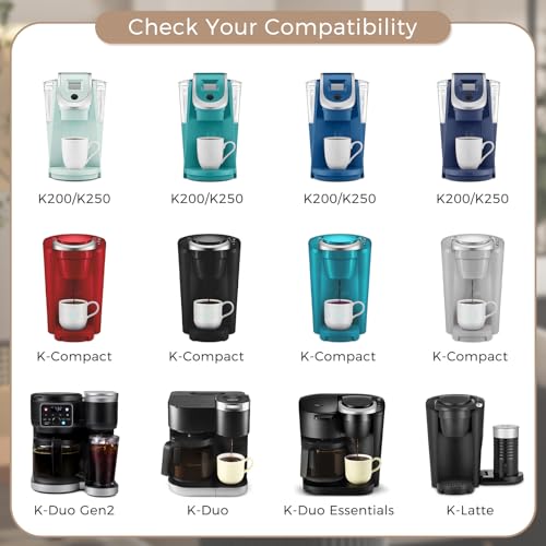 Image of Filter Holder and 12 Water Filters, Compatible with Keurig Series Coffee Machines, Compatible with (K-Duo Gen2 /K-Duo /K-Duo Essentials /K-Latte /K-Compact /K200 /K250)
