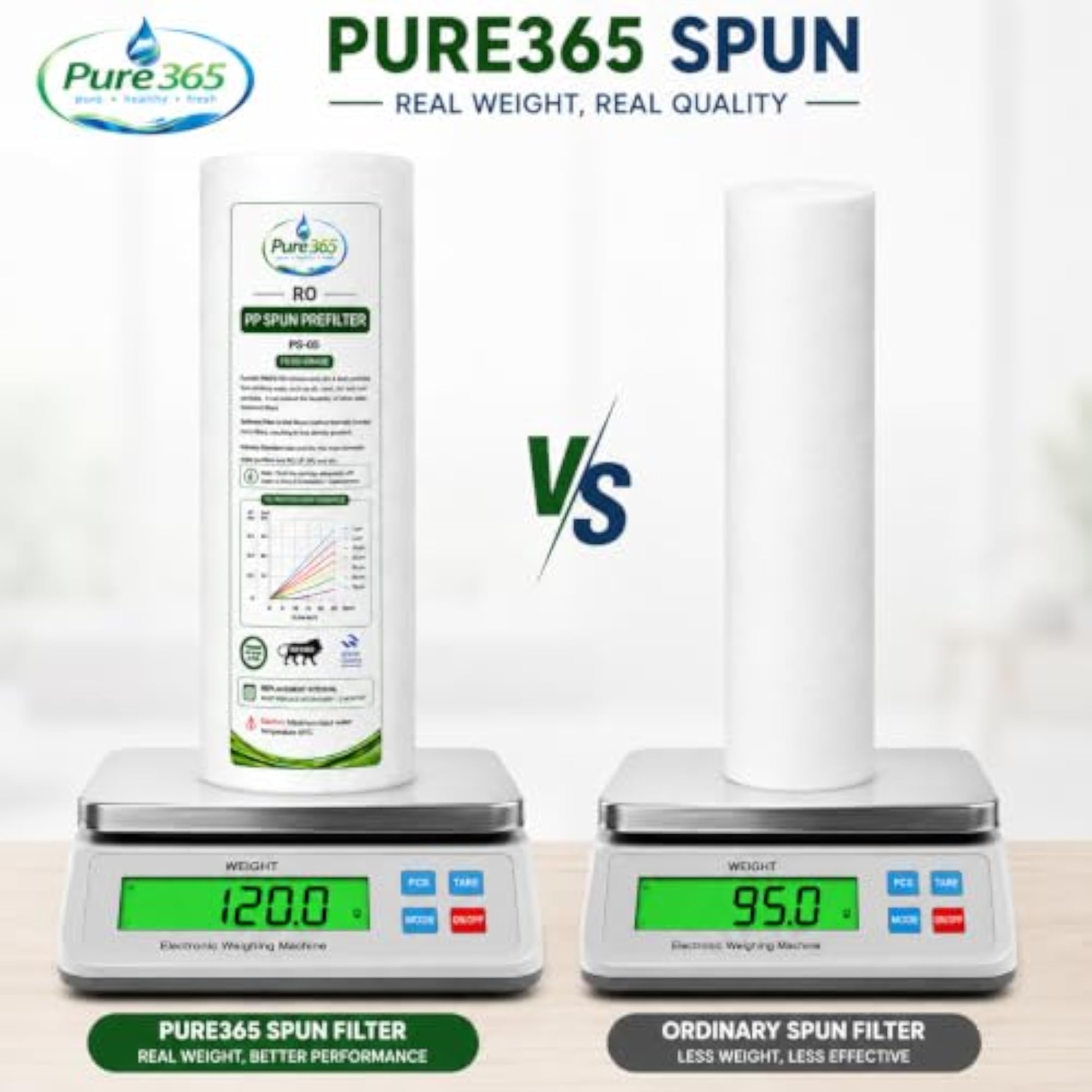 RO PP Spun Prefilter Cartridge Pack of 2 for Water Purifier