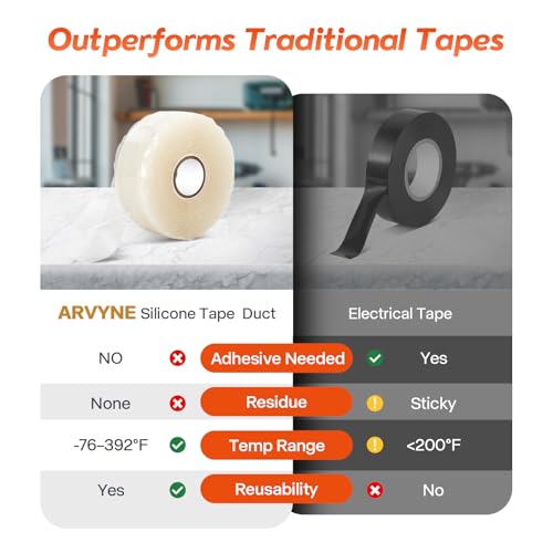 Image of Self Fusing Silicone Tape 1 in x 36 ft Clear, Emergency Repair