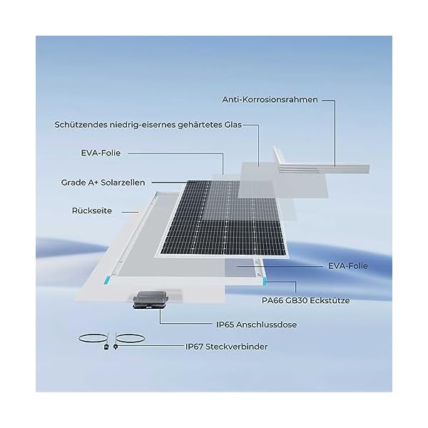 Renogy Solarmodul Mono 12 V, Solarpanel, Solarzelle, Photovoltaikmodul für Aufladen von 12V Solarbatterie IP65 wasserdichte Anschlussdose – Bild 6