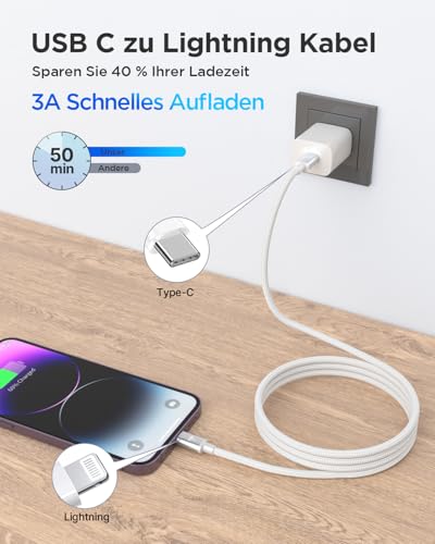 Aioneus Lightning Kabel USB C, iPhone Ladekabel 2M Apple MFi Zertifiziert USBC auf Lightning Kabel Nylon Power Delivery Schnellladekabel USB C für iPhone 14 13 12 11 Pro Max XS XR 8Plus 3