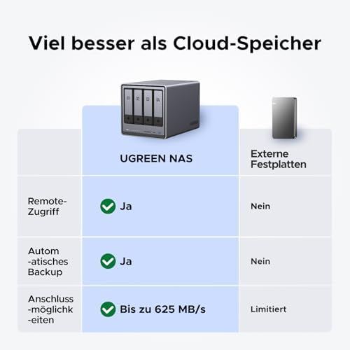 Bild 1 - UGREEN NASync DXP4800 4-Bay NAS Server, Intel N100 Quad-Core, 8GB DDR5, 2×2,5GbE LAN, 2×M.2 NVMe-Steckplätze, 4K HDMI, Kompatibel mit Drittanbieter NAS Festplatten/HDD für Heim & Büro (Diskless)