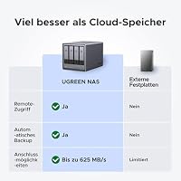 UGREEN NASync DXP4800, NAS de bureau 4 baies, processeur Intel N100 quadricœur, 8 Go de RAM DDR5, 32 Go eMMC, 2 emplacements 2,5 GbE, 2 emplacements M.2 NVMe, HDMI 4K, stockage en réseau (sans Disque) – Ansicht 2