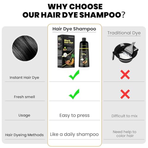 Image of KAISASA Deep Black Hair Dye Shampoo 3 in 1 for Gray Hair, Women & Men