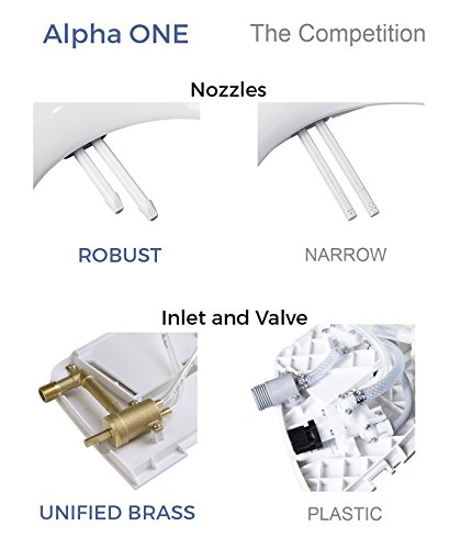 Image of Alpha ONE V2 Bidet Seat - IMPROVED COLOR - Elongated - Non-Electric Dual Nozzles - Ultra Low Profile - Powerful Spray - EZ 1 Lever Control - Brass Valve and Fittings - LED Nightlight