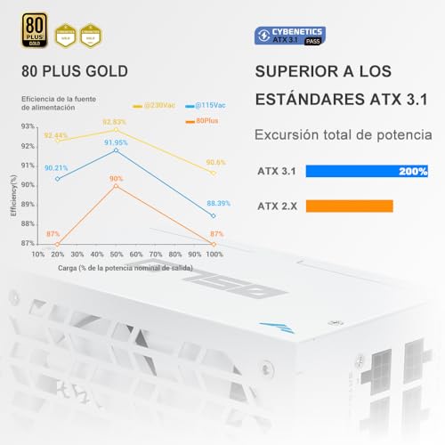 G750 Alimentatore – 750W Full Modulare, 80 PLUS Gold, Compatibile ATX 3.1 & PCIe 5.1, Condensatori Giapponesi, Ventola FDB 150 mm, Supporto GPU RTX Serie 50/40 - Bianco - Alimentatore - Immagine 3