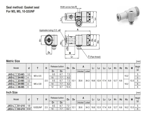 Variateur de vitesse compact JAS-LEA04-M5 à fixation rapide