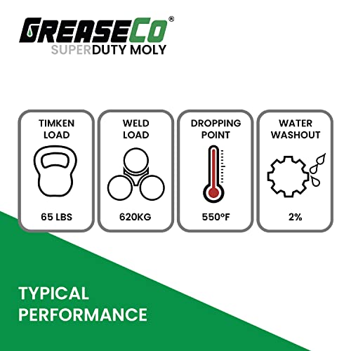 Molybdenum Grease | Extreme Super Duty Performance Calcium Sulfonate | Moly | 5Th Wheel | Ball And Joint | Automotive | Tractor | 10 Pack Of Tubes | Grease For Grease Gun | Nlgi 2 | Superduty Moly #TOP3