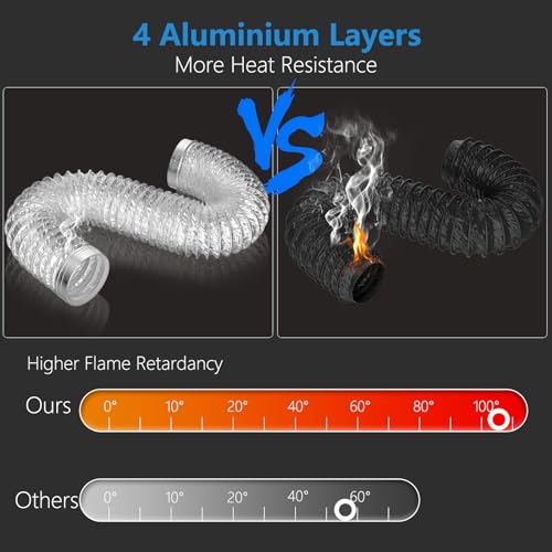 Hoomesun Dryer Vent Hose 4 Inch 5Ft Extra Thick Heavy Duty Flexible Exhaust Duct Hose thumb #2