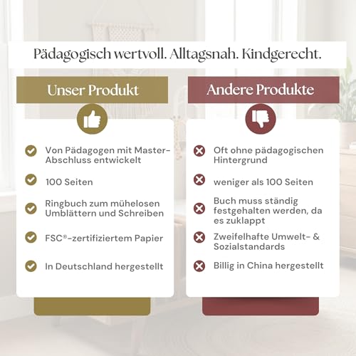 Mein erstes Jahr Babyalbum/Tagebuch, Mama Buch zum ausfüllen, Baby Geschenk Junge Mädchen, Geschenk zur Geburt, Baby Buch, Willkommen Zuhause Baby, Schwangerschaftstagebuch, Neugeborenen Geschenk