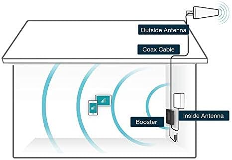 Miniatura 3 de SureCall Fusion Professional Cell Phone Signal Booster up to 8000 sq ft  Yagi Panel Antennas  Multi-User Boosts All NA Carriers FCC Approved, USA