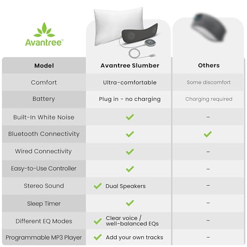 Image of Avantree Slumber - Pillow Speaker for Sleeping, Private Audio with Built-in White Noise, Bluetooth & AUX Support, Volume Control, Sleep Timer, Charge Free for Home Use, Sleep Aids Headphones