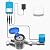 YoLink FlowSmart Control, Water Usage Monitor & Leak Detector: Advanced Smart Home Water Meter & Motorized Shutoff Valve , 0.75 Inch, Hub Included