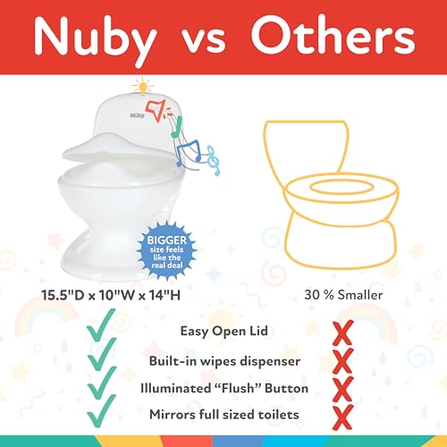Nuby-My-Real-Potty-Training-Toilet-with-Life-Like-Flush-Button-and-Sound-18-Months-White Nuby My Real Potty Training Toilet with Life Like Flush Button and Sound 18 Months White