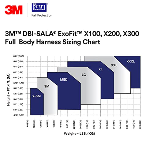 Image of 3M DBI-Sala ExoFit X200 Comfort Construction Positioning Safety Harness 1402083, Medium