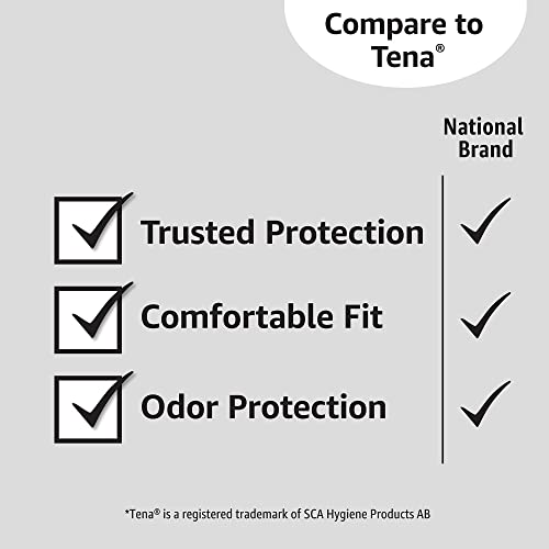 Amazon Basics Incontinence, Bladder Control & Postpartum Pads For Women, Overnight Absorbency, 30 Count, 1 Pack (Previously Solimo) #TOP4