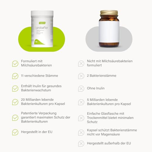Nupure® Probaflor mit 345 Mrd KBE/g*, 110 Kapseln mit 11 Spezielle Bakterienstämme, Mit Inulin und Lactobacillus salivarius SP2, Besser geschützt dank Spezialdose, Vegan