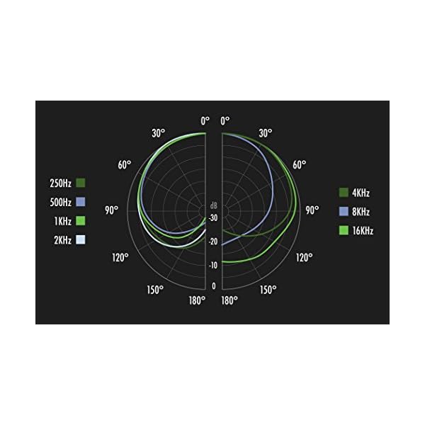 Plugable USB Studio Mikrofon, Podcast und Streaming Mikrofon, Kondensator Mikrofon für Twitch, Mixer, YouTube von… – Bild 6