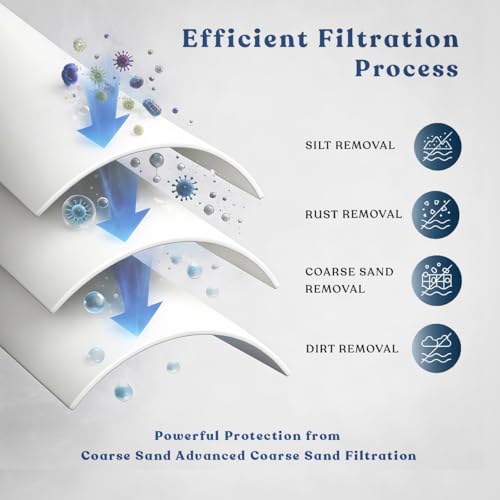 Image of UWEK RO Water Purifier Pre Filter | Leak-Free External Housing | Prefilter Kit with 2 Spun Cartridges | PL4 (6mm) & PL6 (8mm) Elbows | Compatible with Aquaguard & Eureka Forbes