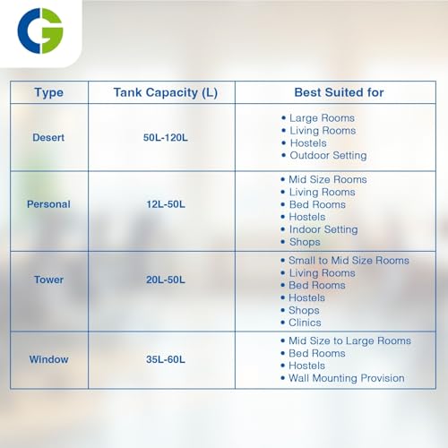 Image of CG Beluga 115L Desert Air Cooler for Home | Inverter Compatible | Ice Chamber | Castor Wheels | Water Level Indicator | Up to 45 Ft Air Throw | 3 Yr Motor and Pump Warranty | 1 Yr Product Warranty