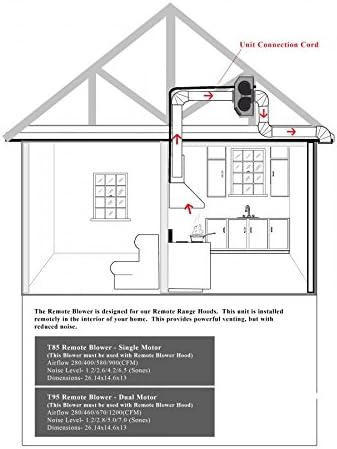 Installation diagram for remote dual motor blower system