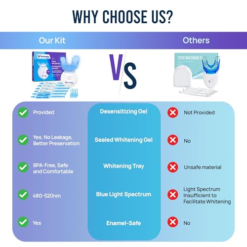 image for Whitebite Pro Professional Teeth Whitening Kit with Gels for Sensitive