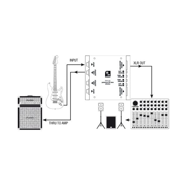 Amazon | Palmer パルマー PAN04 Passive Stereo DI パッシブタイプ