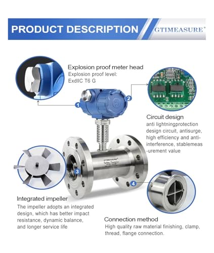 Débitmètre de turbine numérique DN20 pour mesure précise de liquide