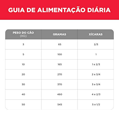 Ração Hill's Science Diet para Cães de Pele Sensível Pedaços Pequenos 6kg