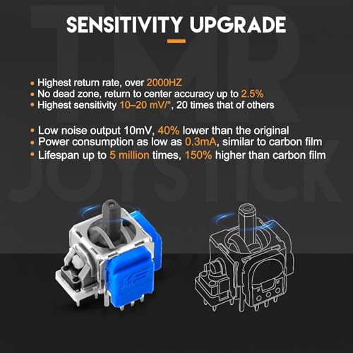 Image of New World 2 PC TMR Electromagnetic Hall Effect 3D Analog Stick for PS5 Controller,TMR Electromagnetic Anti-Drift Sticks Joystick Replacement for PS5 Controller