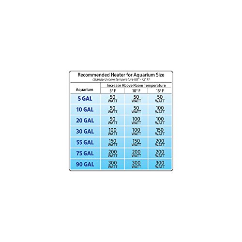 Aqueon Submersible Aquarium Heater #TOP5