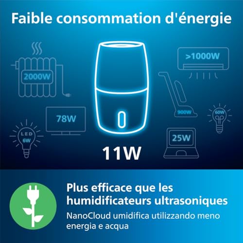 Philips Humidificateur Série 2000, NanoCloud, 99,97% bactéries en moins, 200 ml/h, Réservoir 2L, Ultra silencieux (33 dB), Capteur, 3 vitesses, Modes Auto et Nuit, Minuterie, Noir (HU2718/10)