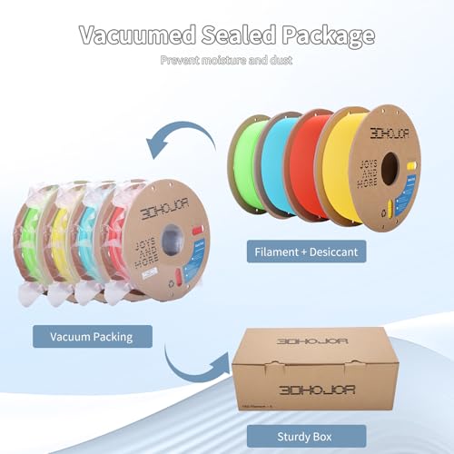 Image of 3DHoJor 3D Printing Filament Basic PLA Filament Bundle 1.75mm 1kg*4 Cardboard Spool Dimensional Accuracy + /- 0.03 mm Fit Most 3D FDM Printer spools-RGB Red+Yellow+Peak Green+Sky Blue