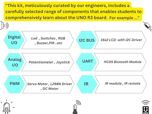 Image of The Ultimate Starter Kit for UNO R3 Development Board | Recommended Video Courses Inside | with Most Vital Components and sensors | (PRO)