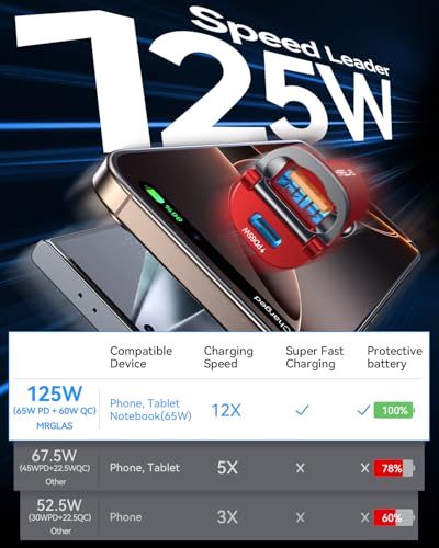 Image of MRGLAS【Upgraded】 125W USB C Car Charger Super Fast Charging for iPhone 17 | [PD65W & QC60W][All Metal] Cigarette Lighter Car Charger,Dual Port for iPhone 16 15 Pro iPad Samsung S25 S24 MacBook-Red