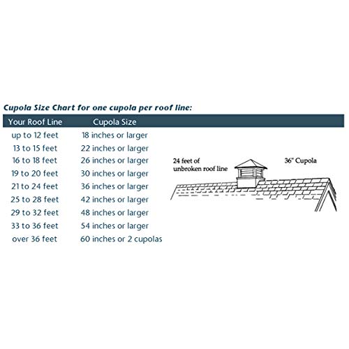 18" Square Manchester Vinyl Cupola With Horse Weathervane By Good Directions,White #TOP7