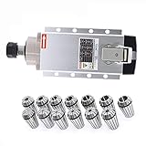 Wählen Sie aus, was Sie nach dem Bild benötigen