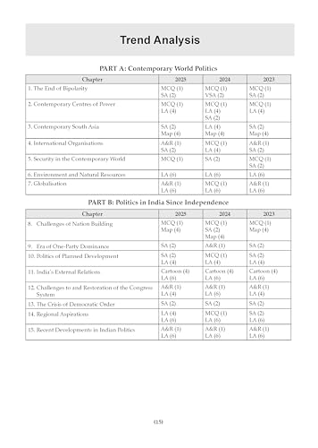 Image of Oswaal CBSE 15 Sample Question Papers Class 12 Political Science for 2026 Board Exam (As per CBSE Sample Question Paper issued on 30 July 2025), recommended by 2025 CBSE Toppers