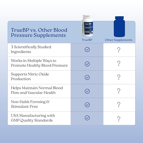 NatureCity True-BP Heart Health Support