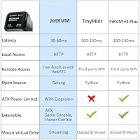 YOTABOX JetKVM Remote Jet KVM Over IP, Open Source IP KVM, Netzwerk KVM – Ansicht 5